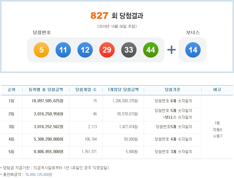 (출처=나눔로또 홈페이지)
