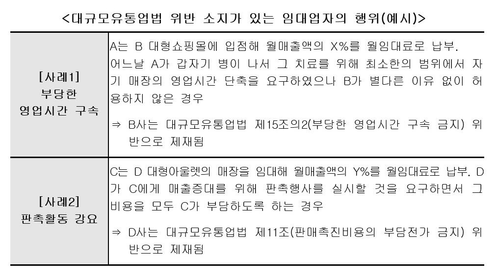 (자료=공정거래위원회)