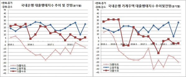 (한국은행)