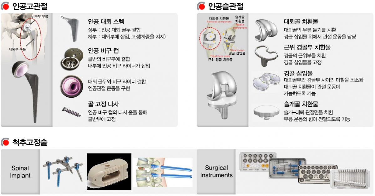 (<사진=코렌텍>)