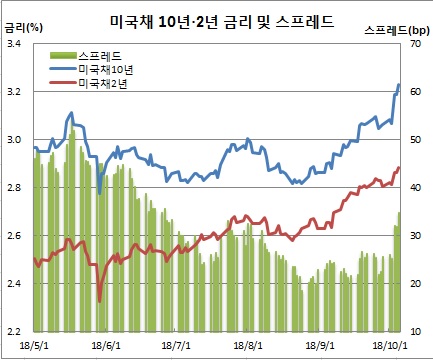 (체크)