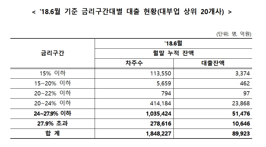 (자료제공=이학영 의원실)