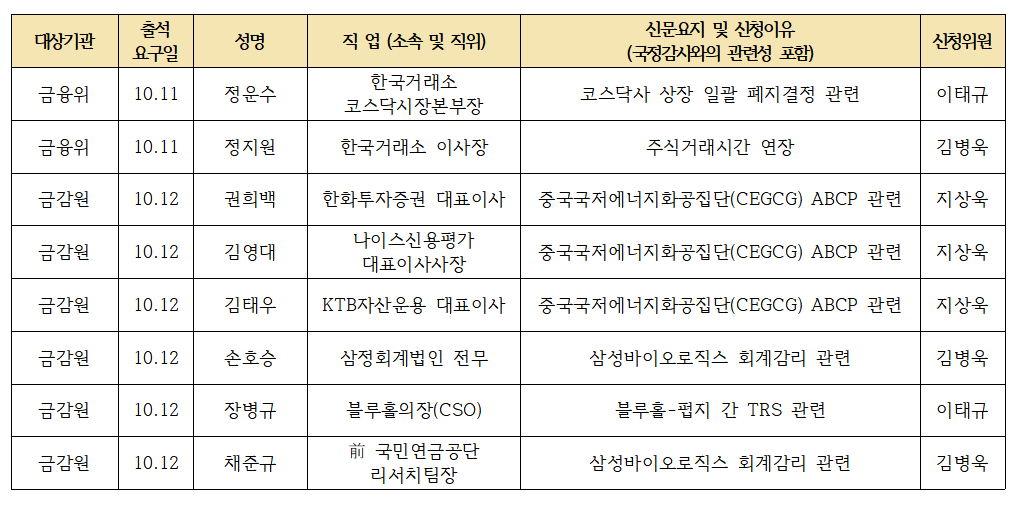 (출처=국회 정무위원회)