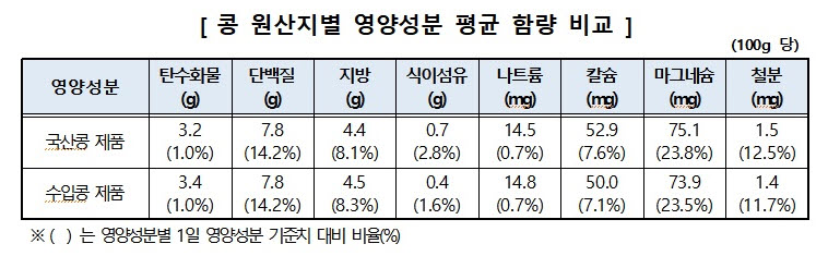 (자료=한국소비자원)