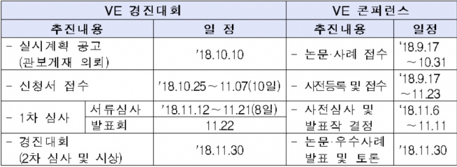 ▲행사 추진 일정(자료=국토교통부)