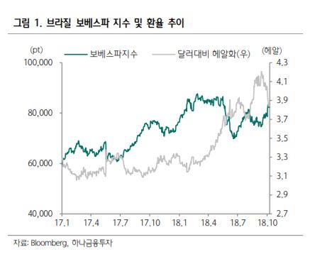 (출처=하나금융투자)