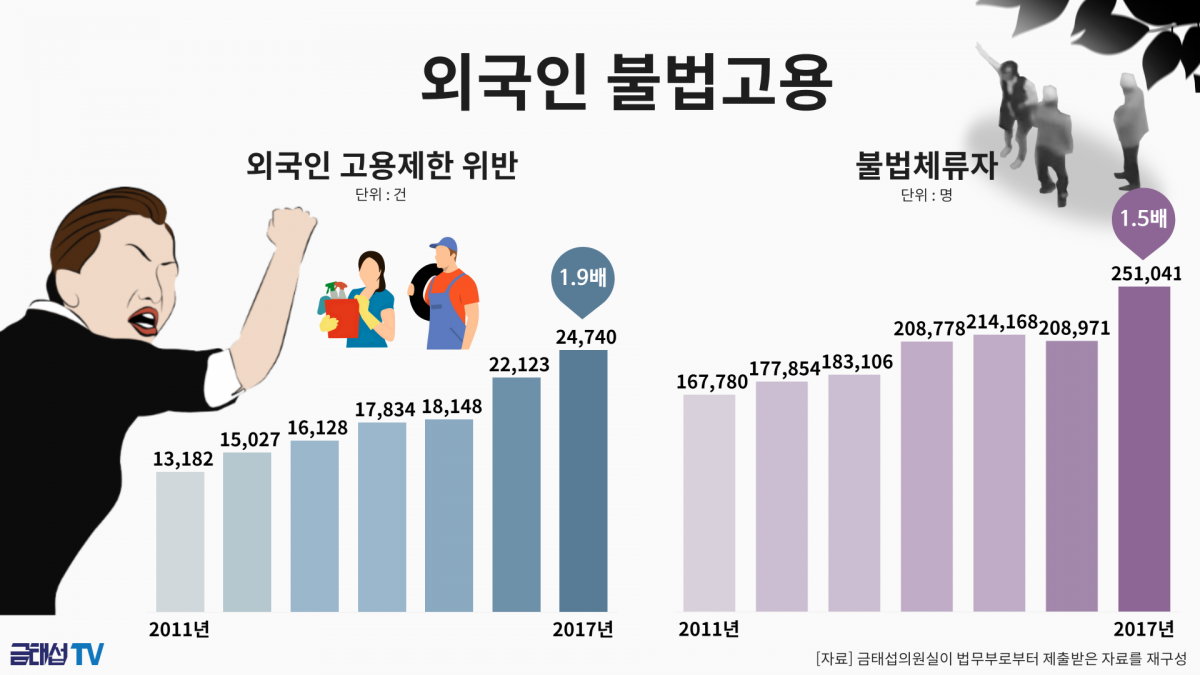 (사진제공=금태섭 의원)
