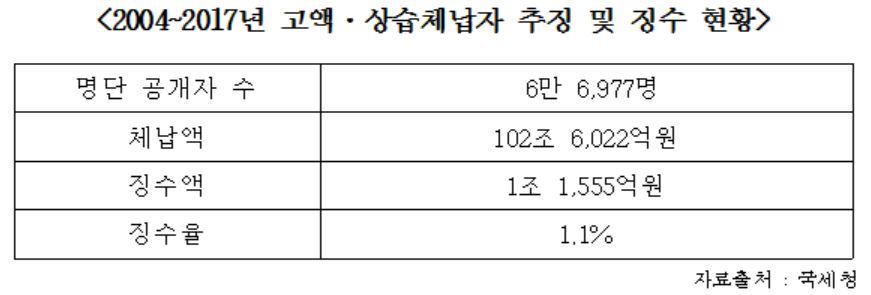 (조정식 의원실 제공)