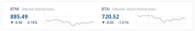 ▲가상화폐 거래소 빗썸이 공개한 시장지수 2종. 10일 오전 9시7분 BTMI는 885.49, BTAI는 720.52를 기록했다.(사진 = 빗썸 홈페이지 캡처)