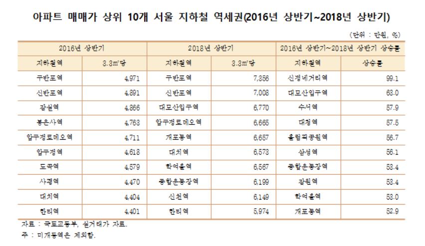 (자료출처=안호영 의원실)