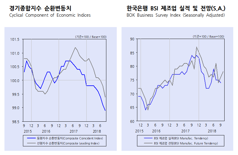 (자료=한국개발연구원(KDI))