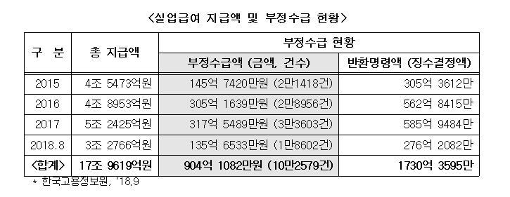 (김동철 의원실)