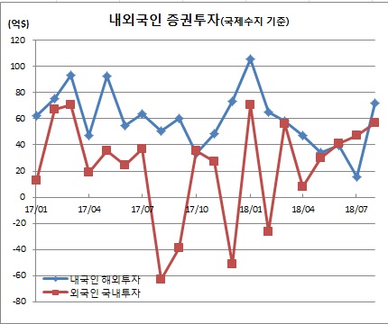 (한국은행)