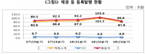 (자료제공=한국예탁결제원)