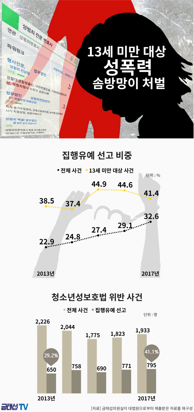 (자료제공=금태섭 의원실)