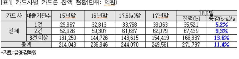 (고용진 의원실)