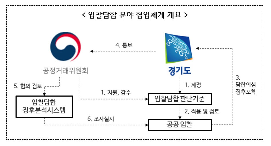 (자료=공정거래위원회)