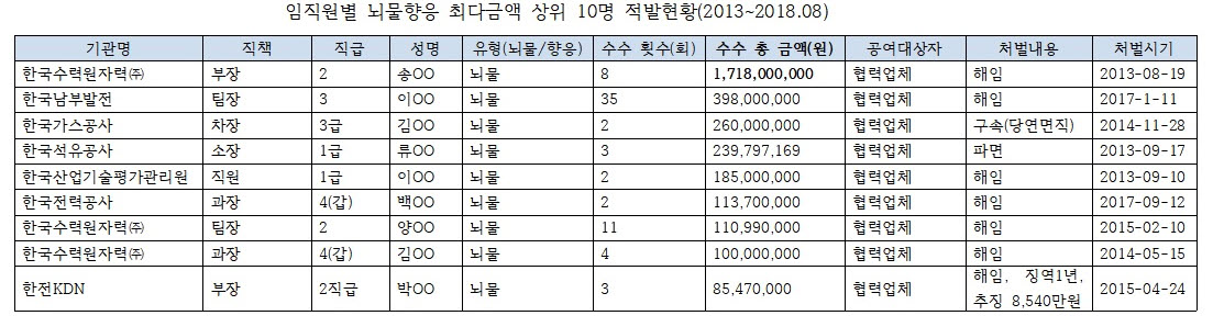 (자료=이훈 의원실)