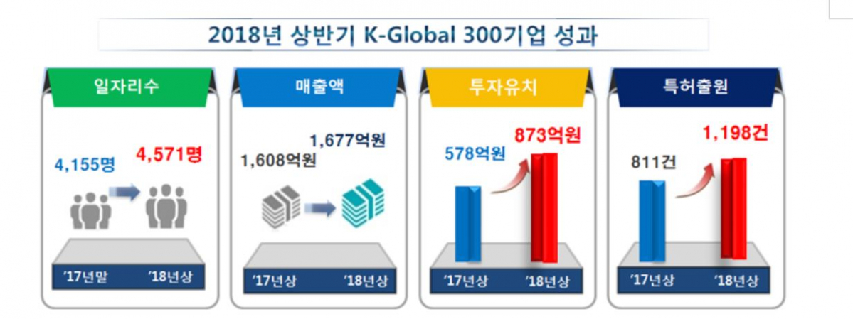 (사진제공= 과기정통부)