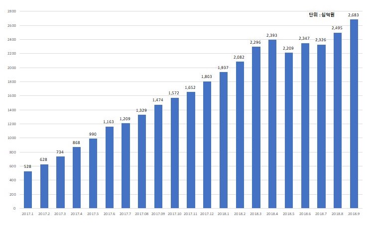 (사진제공=한국P2P금융협회)