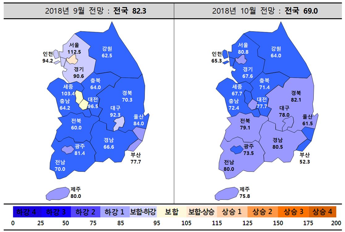 ▲2018년 10월 주택사업경기실사지수(HBSI) 동향(자료=주택산업연구원)