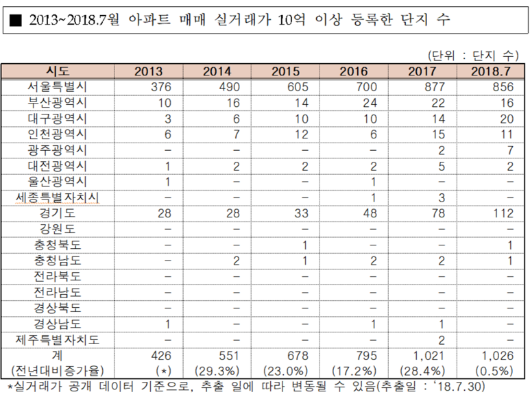 (자료=김상훈 자유한국당 의원실)