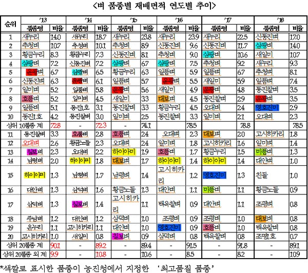 (자료제공=박완주 의원실)