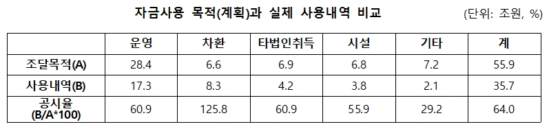 (출처=김병욱 더불어민주당 의원실)