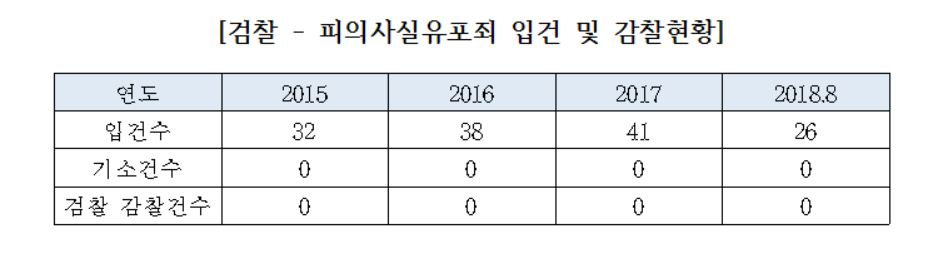 (출처=채이배 의원실)
