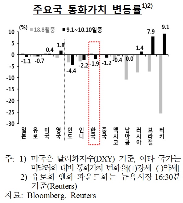 (한국은행)