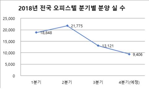 ▲자료=부동산114