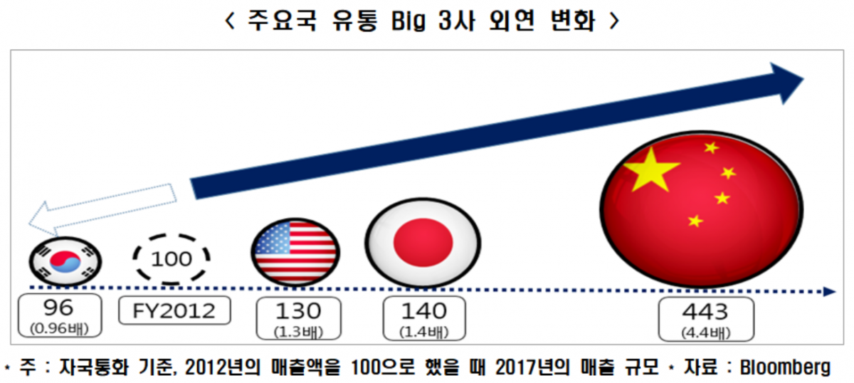 (사진 제공=한국경제연구원)