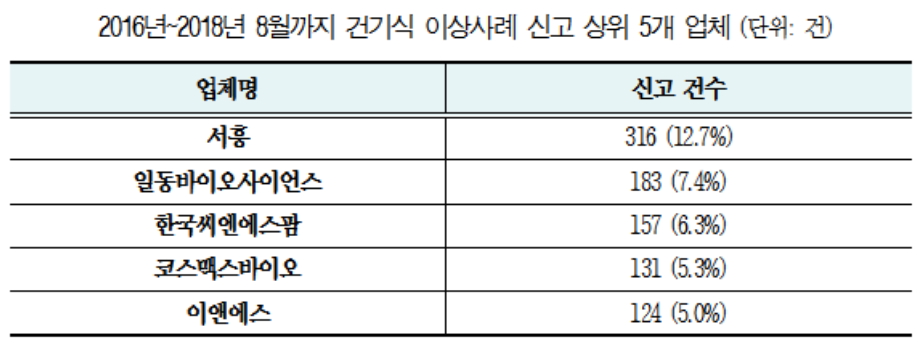 (자료제공=기동민 의원실)