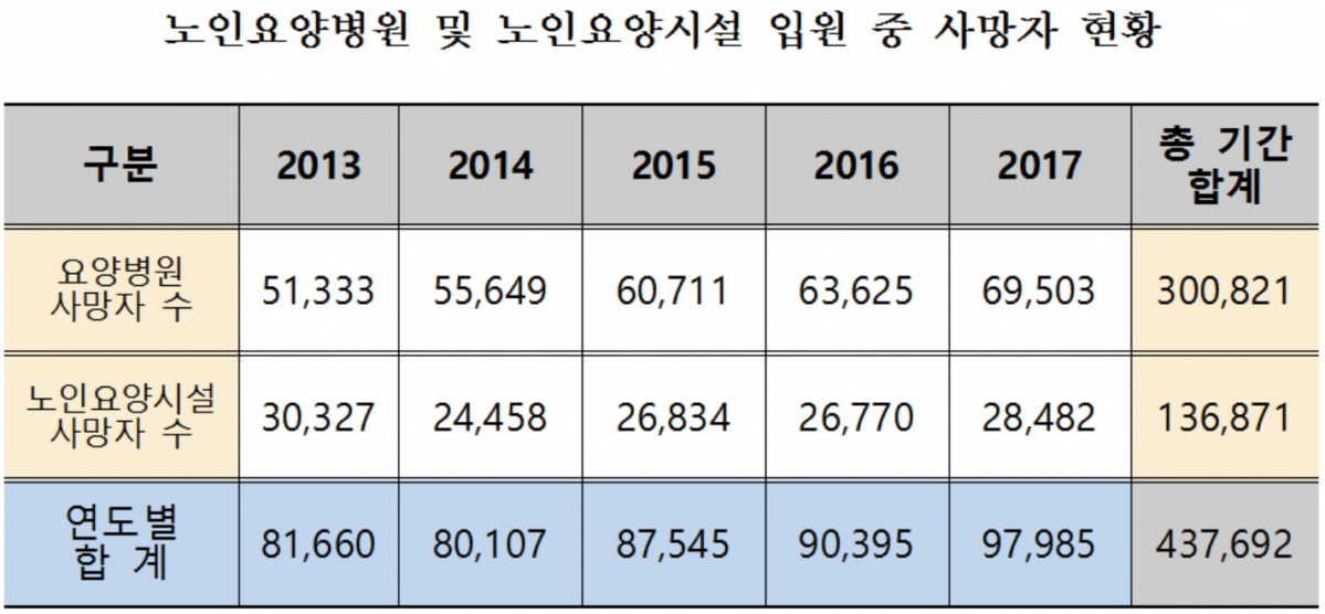 (자료제공=최도자 의원실)