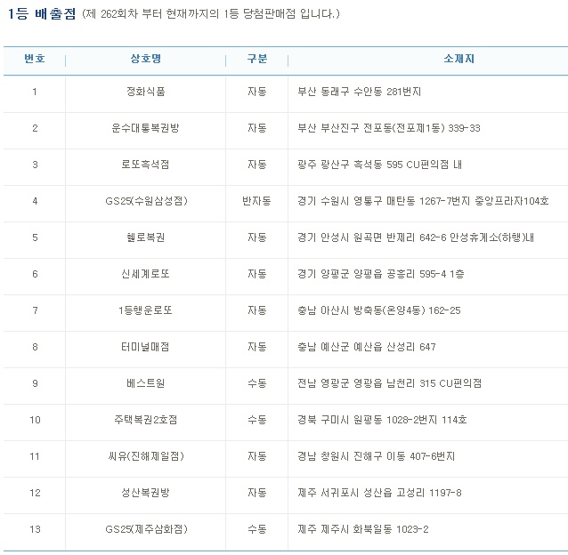 (출처=나눔로또 홈페이지)