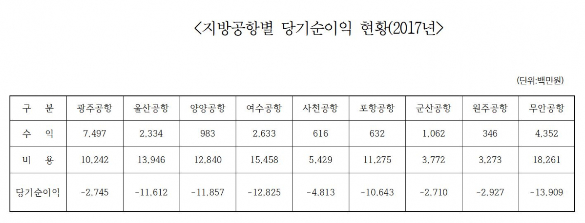(한국공항공사)