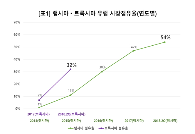 (자료제공=셀트리온헬스케어)
