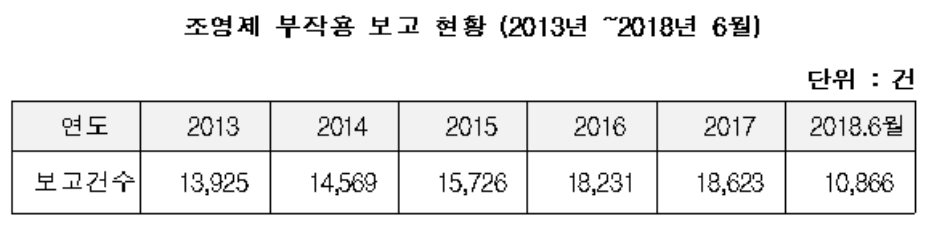 (자료제공=김세연 의원실)