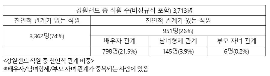 (조배숙 의원실 제공)