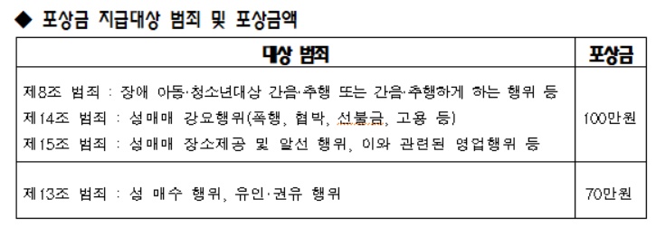 (사진제공=여성가족부)