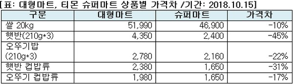 (사진제공=티몬)