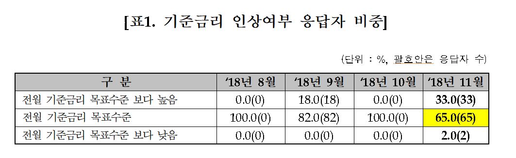 (출처=금융투자협회)