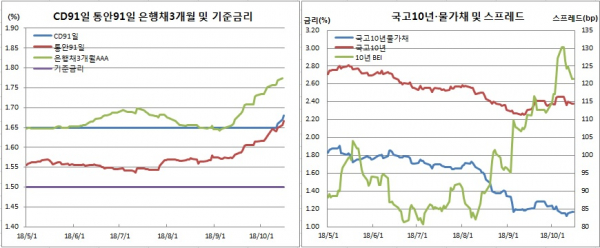 (한국은행, 금융투자협회, 체크)