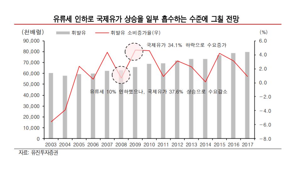 (출처=유진투자증권)