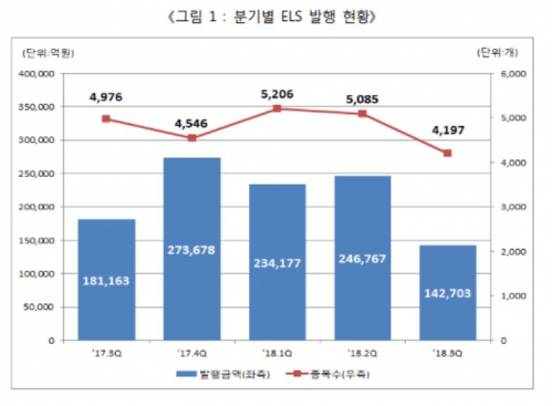 (자료제공=한국예탁결제원)