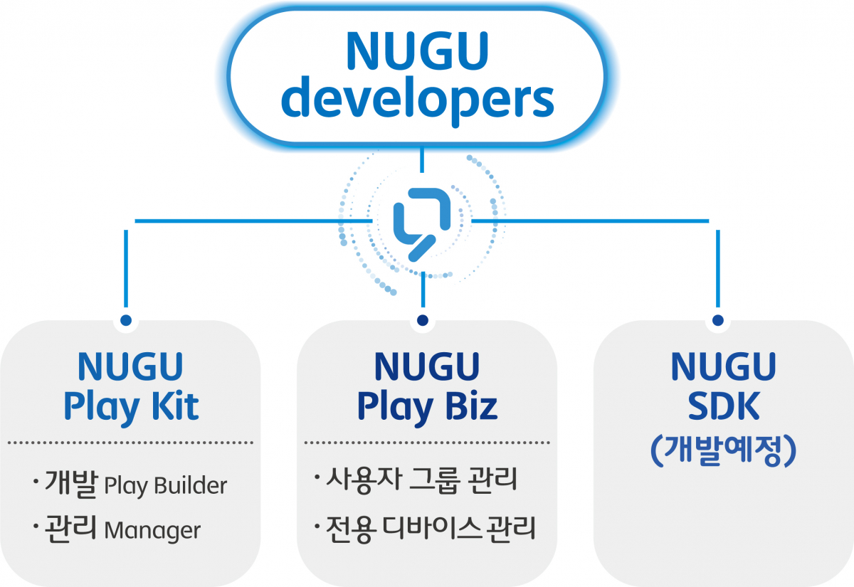 (사진제공= SK텔레콤)