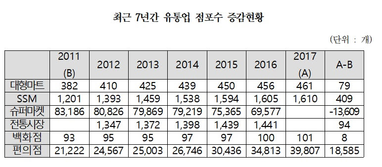 (자료=최인호 더불어민주당 의원실)