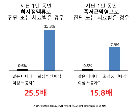 (이용득 의원실)