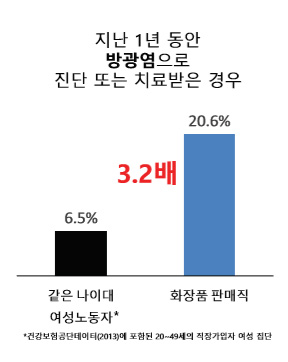 (이용득 의원실)