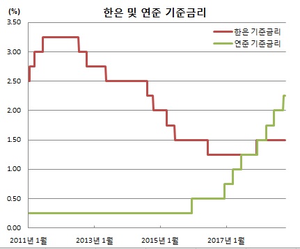 (한국은행)